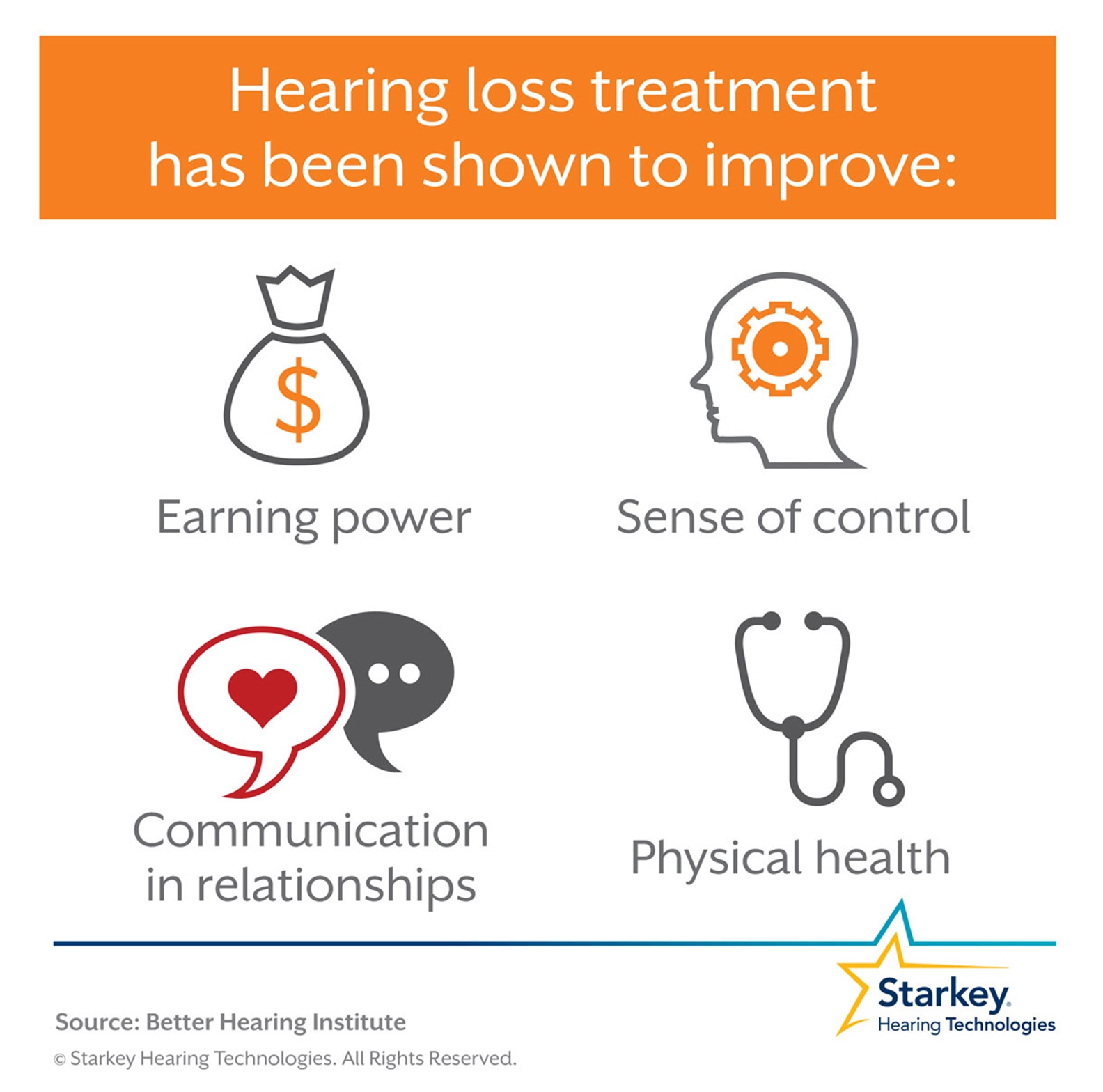 Four benefits of treating hearing loss