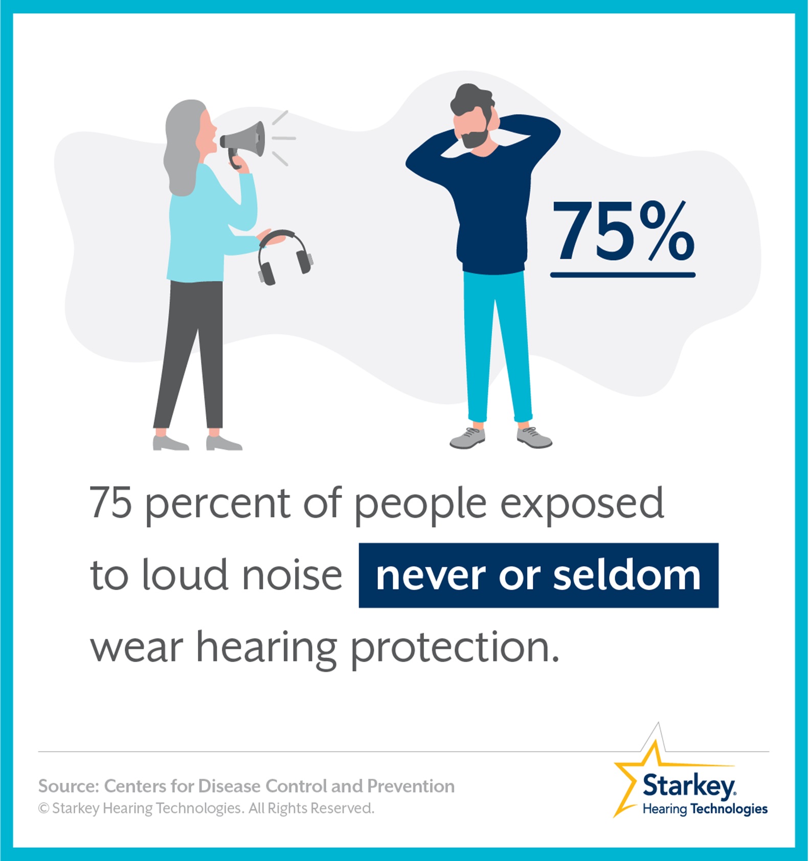 Too few people follow good hearing protection practices.