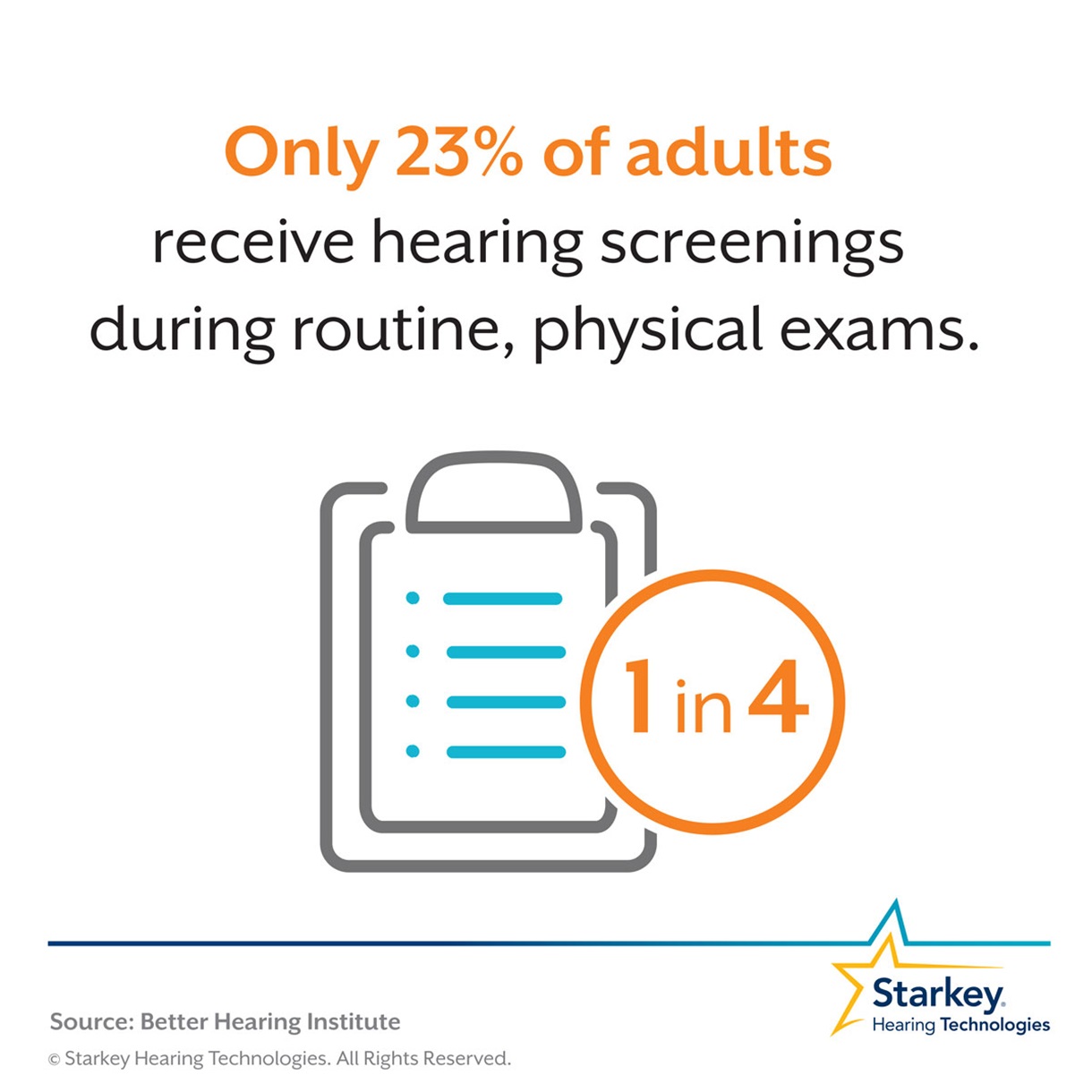 Doctors rarely test patients for hearing loss