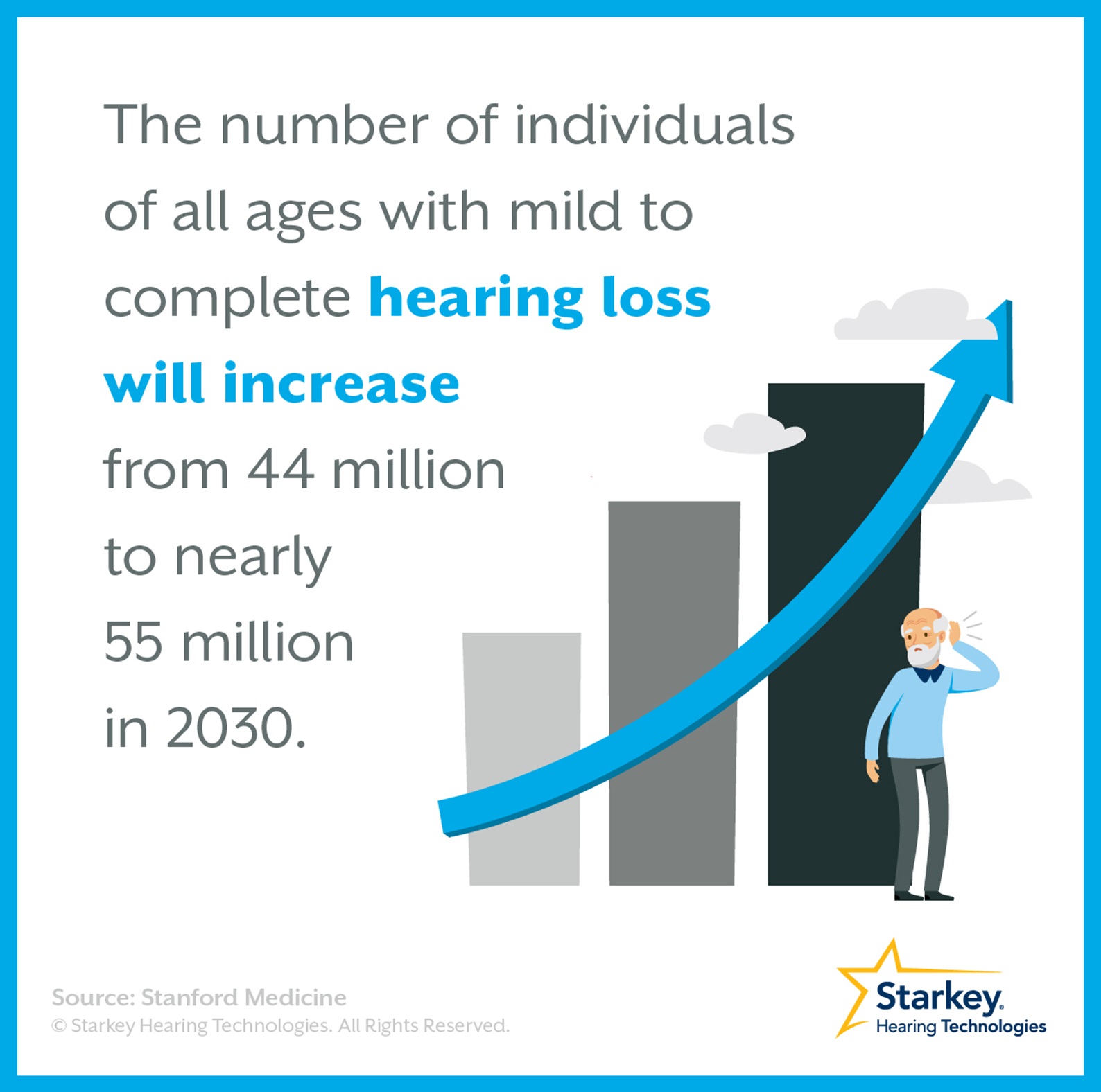 number-of-people-with-hearing-loss-bl