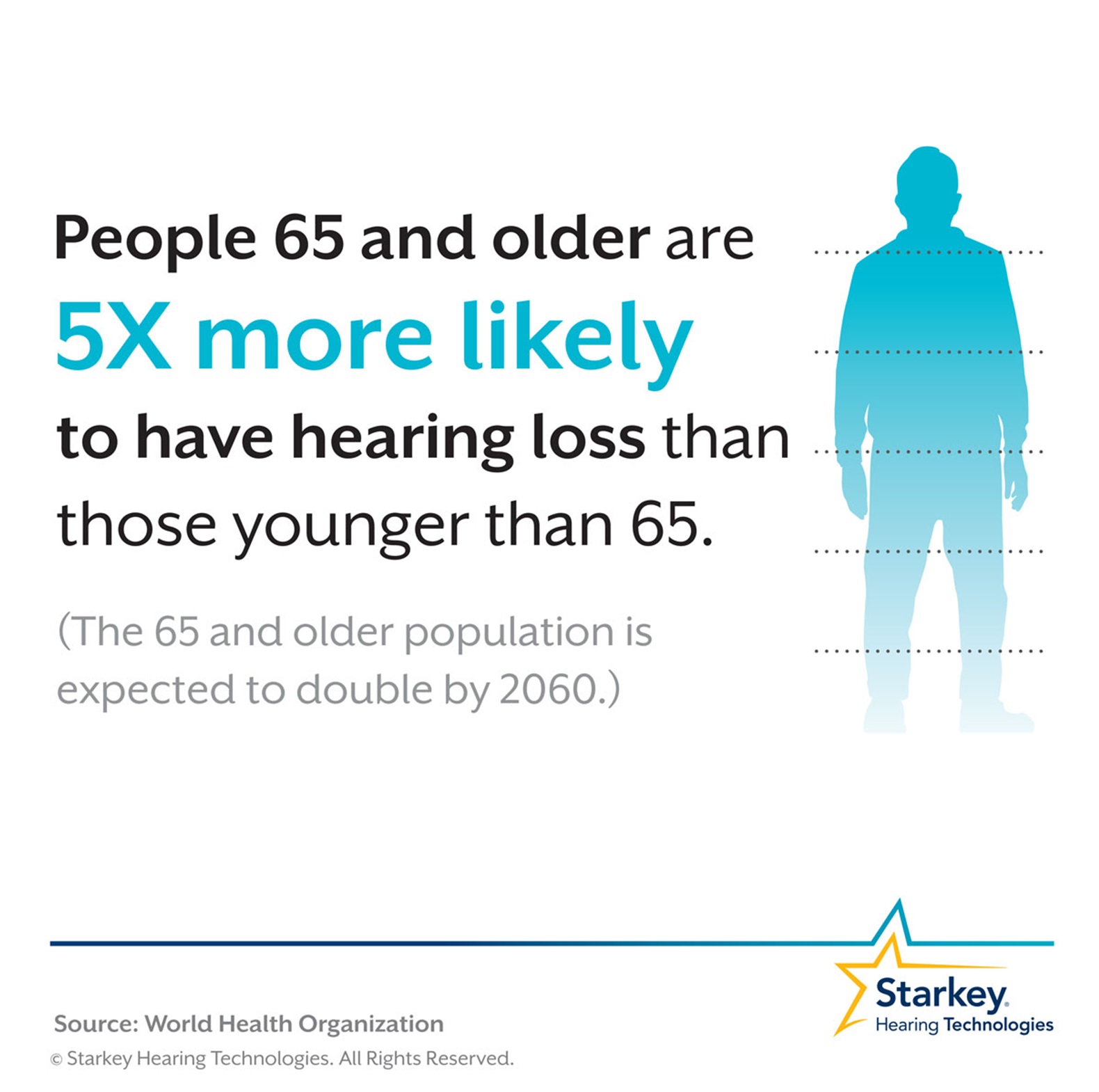 hearing-loss-increases-as-you-age-bl