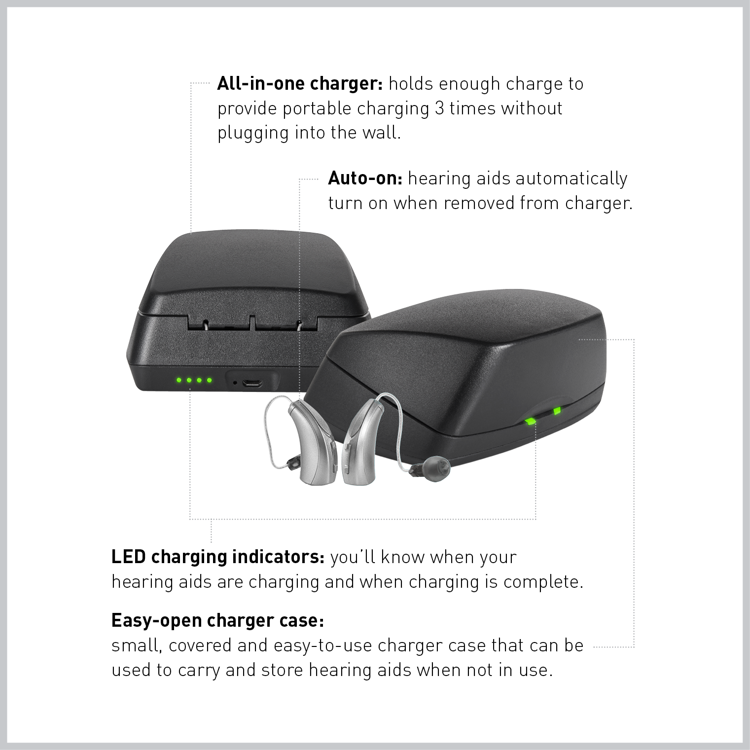 Technology features of the new smart, smallest rechargeable hearing aid from Starkey Hearing Technologies. 